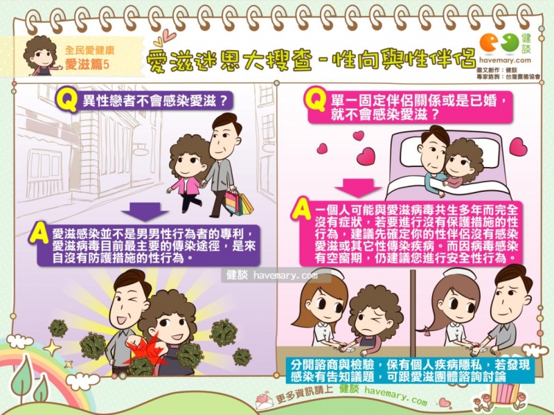 愛滋,愛滋病,愛滋感染,愛滋迷思,愛滋解藥,愛滋死亡,露德協會,台灣露德協會,HIV,健康漫畫,健談,健談網,havemary