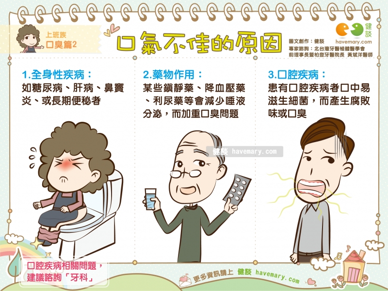 口臭,口氣不佳.口腔異味,健康圖文,健康漫畫,漫漫健康,bad breath. Mouth odor,健談,健談網,havemary
