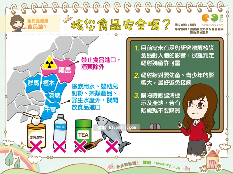核災,日本核災,核災食品,核災食品輸台,食品安全,健康圖文,健康漫畫,漫漫健康,Nuclear disaster, nuclear disaster food, food safety,健談,健談網,havemary