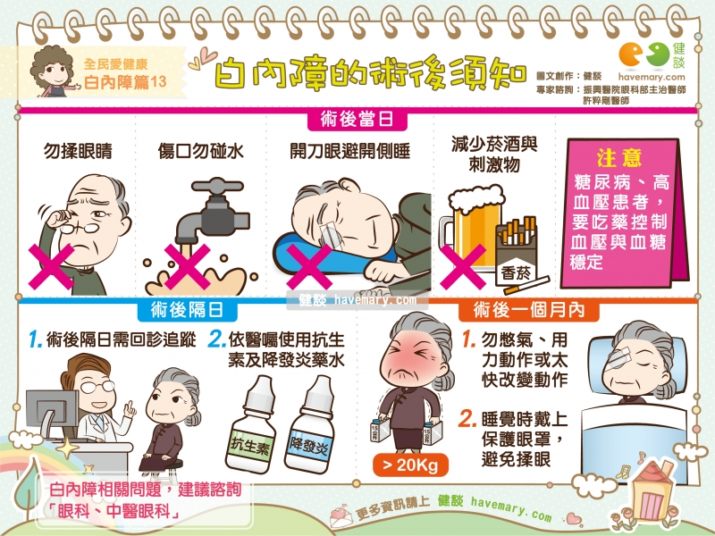 白內障,白內障術後須知,術後注意事項,健康圖文,健康漫畫,漫漫健康,Cataract, cataract postoperative notes, 健談,健談網,havemary