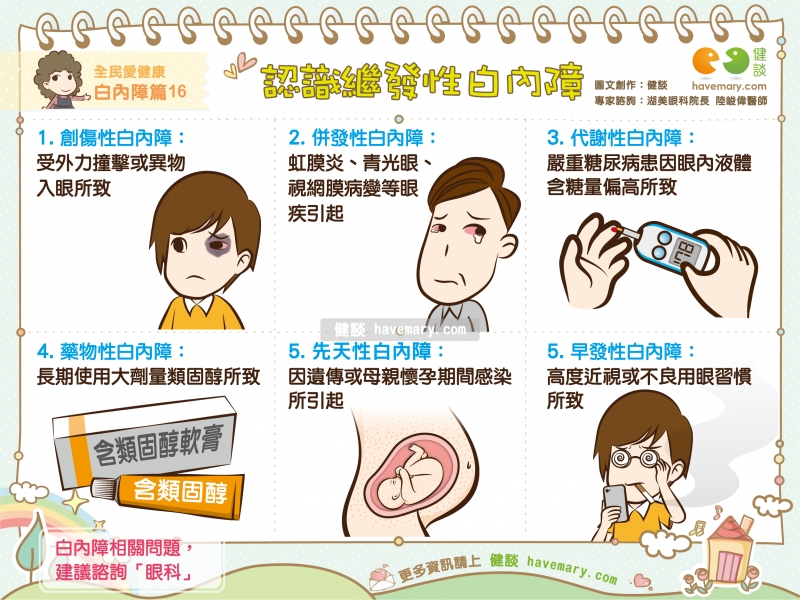 白內障,繼發性白內障,白內障問題,健康圖文,健康漫畫,漫漫健康,Cataract, secondary cataract,健談,健談網,havemary