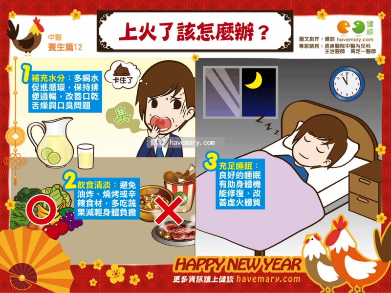 上火,火氣大,嘴破口臭,健康圖文,健康漫畫,漫漫健康,CNY,健談,健談網,havemary