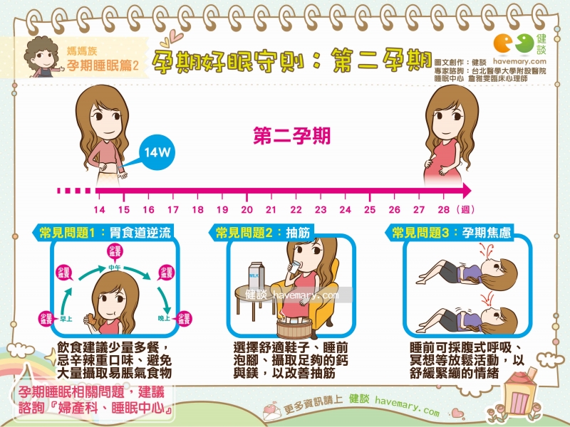 孕期好眠,懷孕,失眠,健康圖文,健康漫畫,漫漫健康,Pregnancy,sleep,insomnia,健談,健談網,havemary