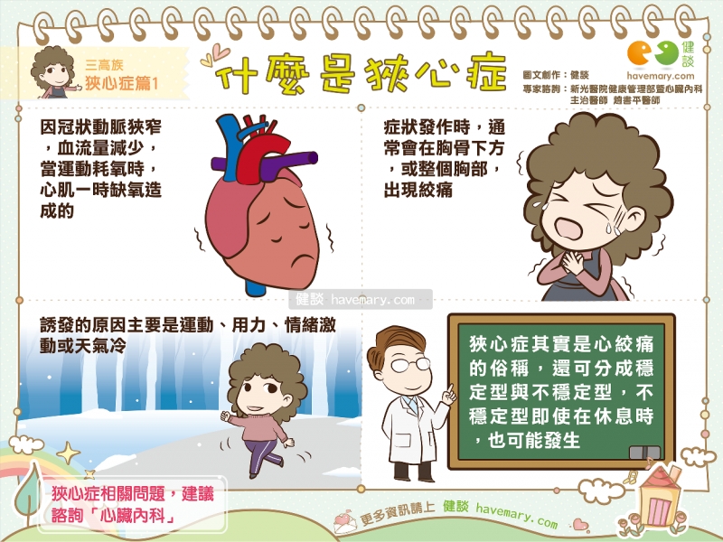 狹心症,心絞痛,心臟疾病,健康圖文,健康漫畫,漫漫健康,Angina, heart disease,健談,健談網,havemary