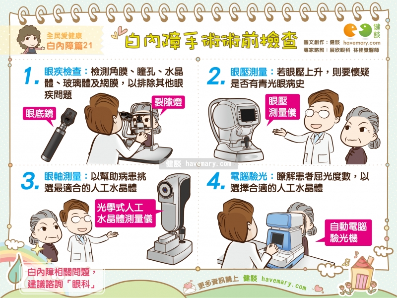 白內障,白內障手術,術前檢查,健康圖文,健康漫畫,漫漫健康,Cataracts,cataract surgery, preoperative examination,健談,健談網,havemary