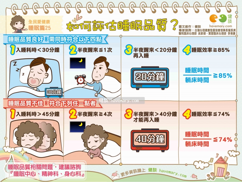 睡眠品質,睡不好,睡眠,健康圖文,健康漫畫,漫漫健康,Sleep quality,Sleep,健談,健談網,havemary