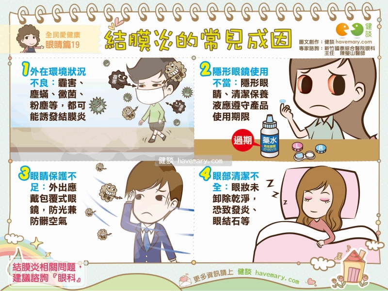 結膜炎,結膜炎成因,結膜炎原因,健康圖文,健康漫畫,漫漫健康,Conjunctivitis, conjunctival inflammation origin, conjunctival inflammation causes,健談,健談網,havemary