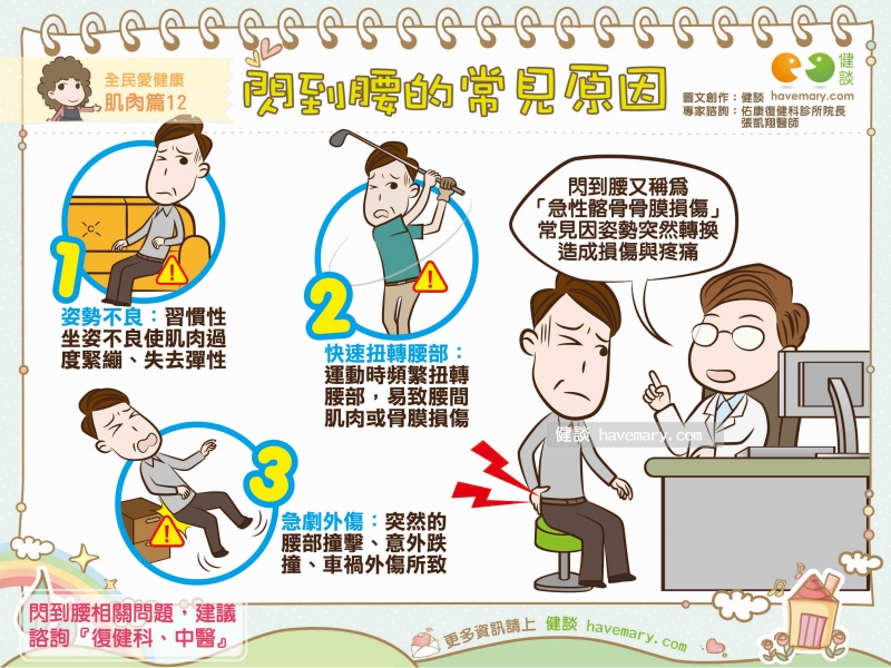 閃到腰,急性髂骨骨膜損傷,腰痛,健康圖文,健康漫畫,漫漫健康,low back pain,健談,健談網,havemary