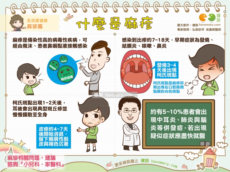 麻疹,麻疹流行区,柯氏斑点,健康图文,健康漫画,漫漫健康,measles,健谈