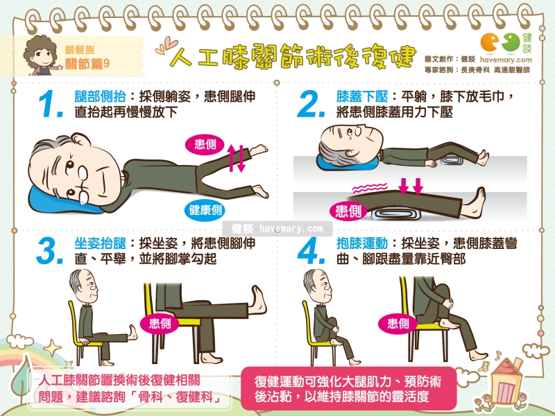 人工膝關節,退化性關節炎,人工膝關節置換手術,術後復健運動,健康圖文,健康漫畫,漫漫健康,Artificial knee, osteoarthritis, knee replacement surgery, postoperative rehabilitation exercise,健談,健談網,havemary