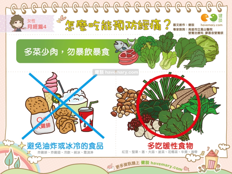 經痛,預防經痛,飲食建議,健康圖文,健康漫畫,漫漫健康,Menstrual cramps, menstrual pain prevention, dietary advice,健談,健談網,havemary