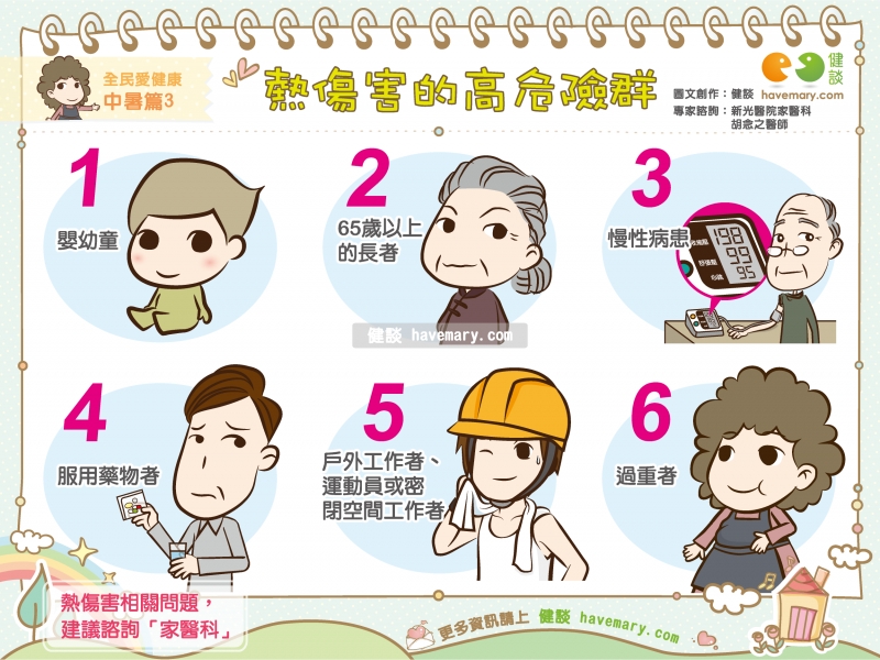 熱傷害,熱傷害高危險群,中暑,健康圖文,健康漫畫,漫漫健康,Heat injury, high-risk group of thermal injuries, heat stroke,健談,健談網,havemary