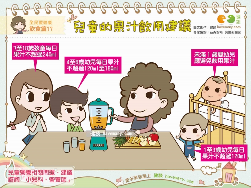 果汁,兒童喝果汁,果汁飲用量,美國兒科醫學會,健康圖文,健康漫畫,漫漫健康,健康圖文,健康漫畫,漫漫健康,Fruit juices, children drink juice, juice consumption,健談,健談網,havemary
