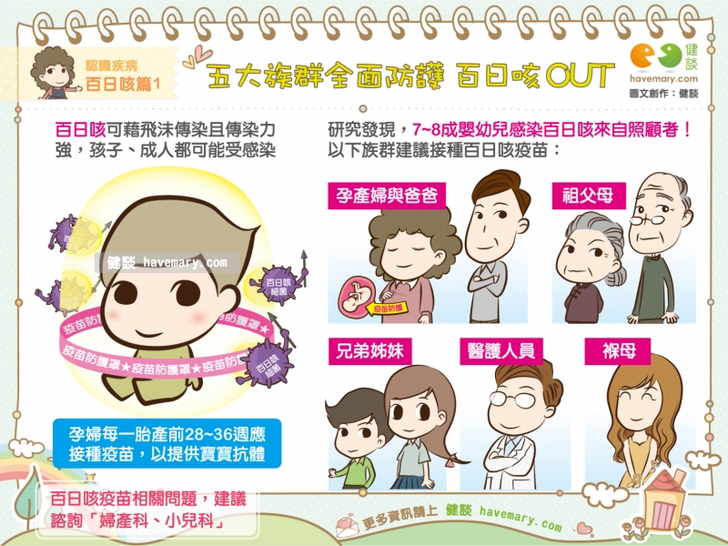 百日咳,百日咳疫苗,幼兒百日咳,百日咳傳染,百日咳症狀,健康漫畫,健康圖文,漫漫健康,pertussis,健談,健談網,havemary