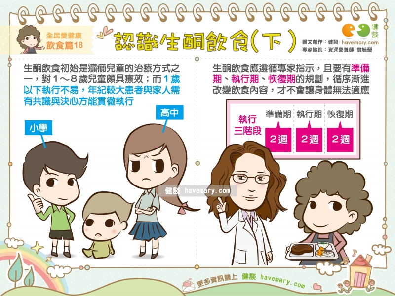 生酮飲食,生酮,減脂,健康圖文,健康漫畫,漫漫健康,The ketogenic diet, ketogenic, diet,健談,健談網,havemary