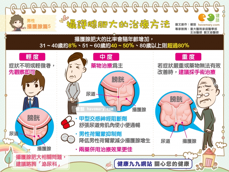 攝護腺,攝護腺肥大,攝護腺問題,健康圖文,健康漫畫,漫漫健康,Prostate, prostate enlargement, prostate problems,健談,健談網,havemary