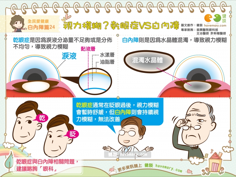 乾眼症,乾眼症症狀,乾眼症狀況,乾眼症治療,白內障,白內障障狀,健康漫畫,健康圖文,漫漫,Dry eye,健康健談,健談網,havemary