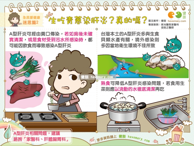 A型肝炎,肝炎,生食染肝炎,健康圖文,健康漫畫,漫漫健康,Hepatitis A, hepatitis,健談,健談網,havemary