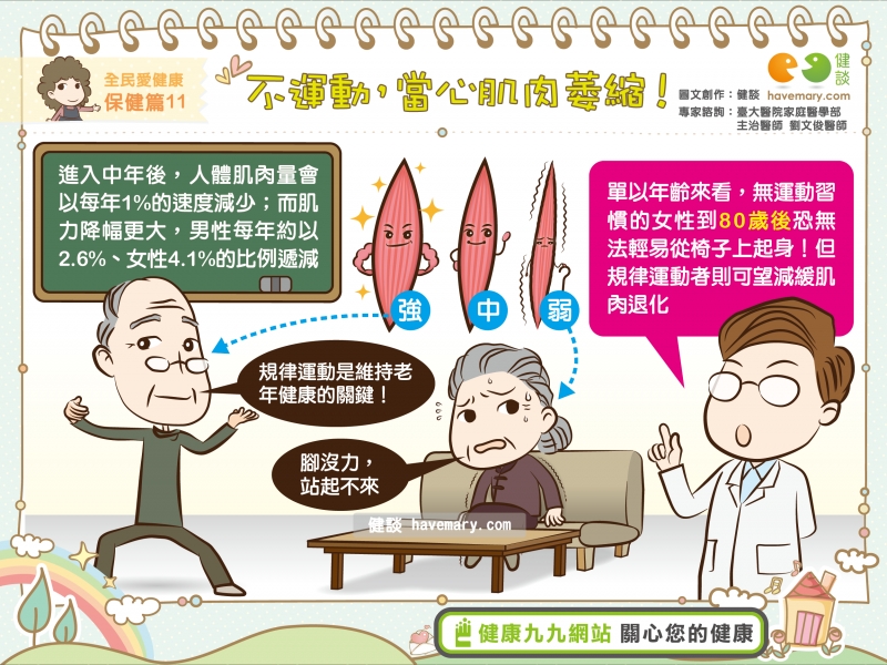 運動,老化,肌肉萎縮,健康圖文,健康漫畫,漫漫健康,Exercise, aging, muscle atrophy,健談,健談網,havemary