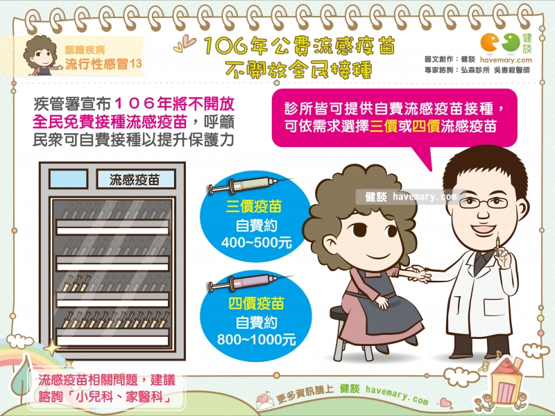 流感疫苗,公費疫苗,公費對象,健康圖文,健康漫畫,漫漫健康,Influenza vaccines, public vaccines, public expense targets,健談,健談網,havemary