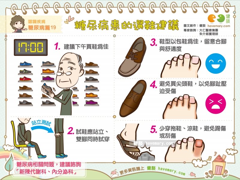 糖尿病,糖尿病選鞋,糖尿病足部護理,健康圖文,健康漫畫,漫漫健康,Diabetes, diabetes footwear, foot care for diabetes mellitus,健談,健談網,havemary