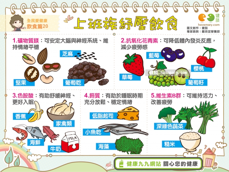 壓力,舒壓飲食,紓壓飲食,健康圖文,健康漫畫,慢慢健康,Pressure, soothing diet, relieving diet,健談,健談網,havemary