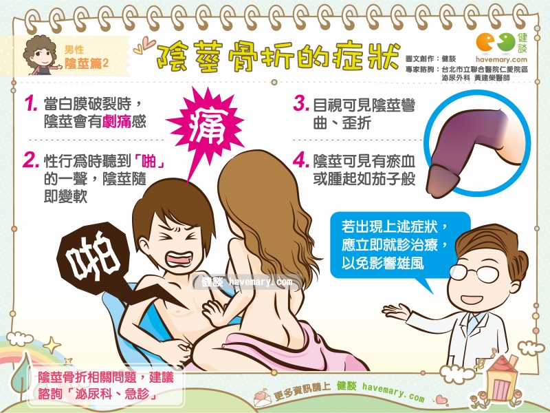 陰莖骨折,陰莖骨折症狀,白膜破裂症狀,小弟弟斷了,健康圖文,健康漫畫,漫漫健康,Penile fracture, penile fracture symptom,健談,健談網,havemary
