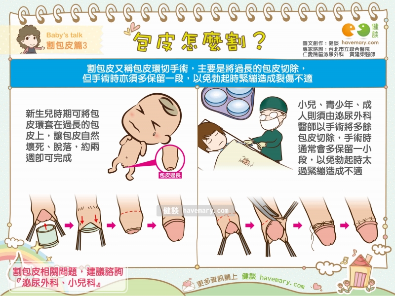 包皮,割包皮,包皮怎麼割,健康圖文,健康漫畫,漫漫健康,Wrapping, circumcised,健談,健談網,havemary