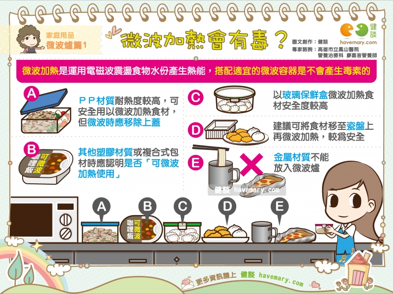 微波爐,微波加熱,有毒物質,健康圖文,健康漫畫,漫漫健康,Microwave ovens, microwave heating, toxic substances,健談,健談網,havemary