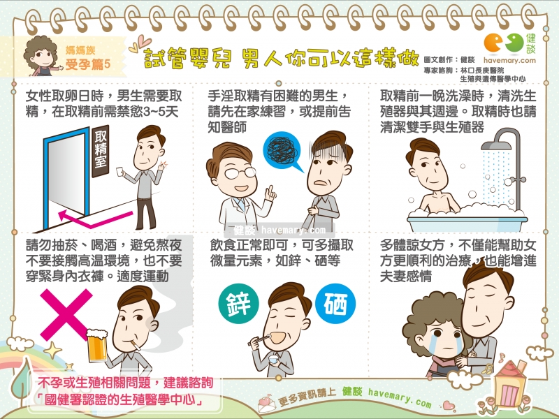 人工生殖,人工授精,試管嬰兒,人工生殖技術,不孕症,心情調適,懷孕,健康漫畫,健康圖文,漫漫健康,Artificial reproductive technology,ART,健談,健談網,havemary