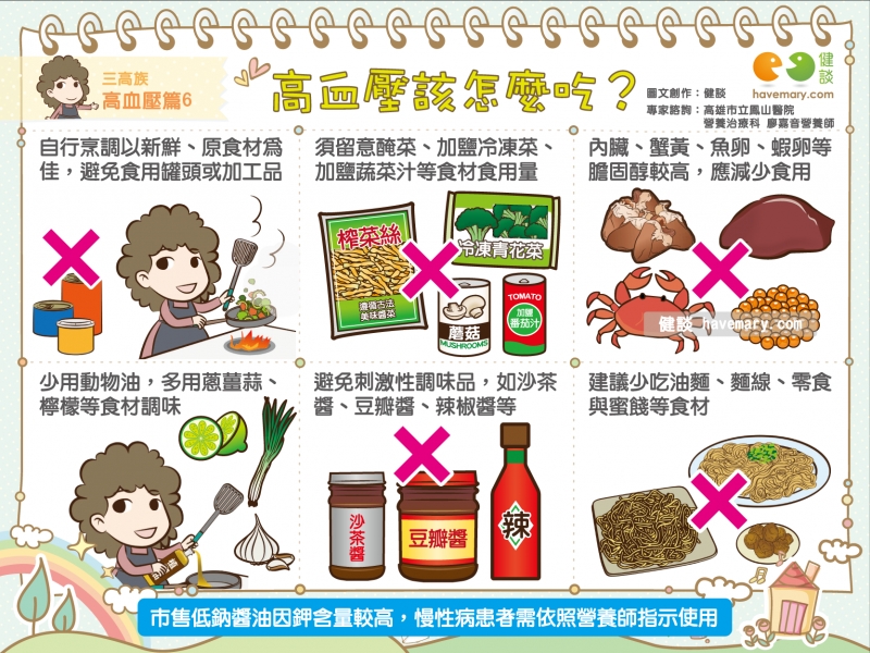 血壓,高血壓飲食,高血壓怎麼吃,健康圖文,健康漫畫,漫漫健康,hypertension, hypertension diet, high blood pressure how to eat,健談,健談網,havemary