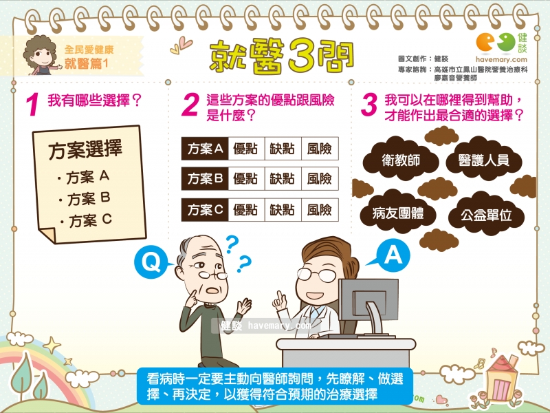 就醫3問,醫療選擇,治療方案,健康圖文,健康漫畫,漫漫健康,Medical choices, treatment options,健談,健談網,havemary