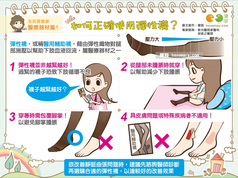 彈性襪,醫用輔助襪,靜脈曲張,健康圖文,健康漫畫,漫漫健康,Elastic socks, medical assistant socks, varicose veins,健談,健談網,havemary