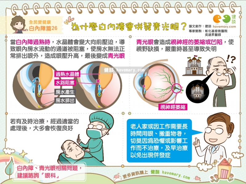 白內障,青光眼,白內障過熟,青光眼症狀,人工水晶體,香檳液泡,人工水晶體挑選,白內障手術,健康圖文,健康漫畫,漫漫健康,glaucoma,cataract,健談,健談網,havemary