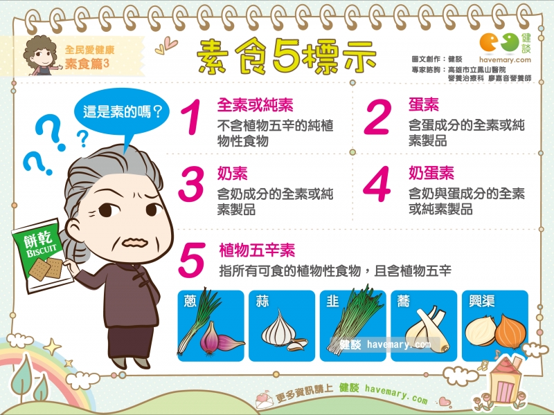 素食,素食標示,素食食品,健康圖文,健康漫畫,漫漫健康,Vegetarian, vegetarian label, vegetarian food,健談,健談網,havemary