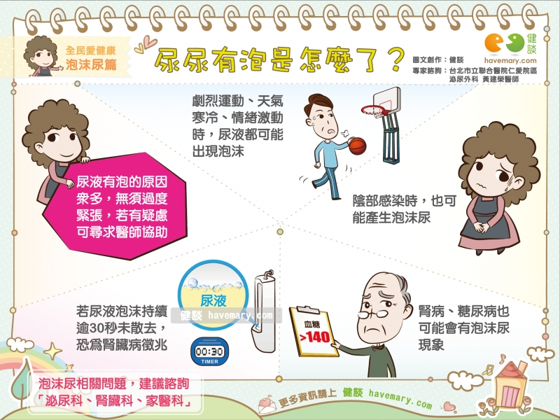 全民爱健康 泡沫尿篇