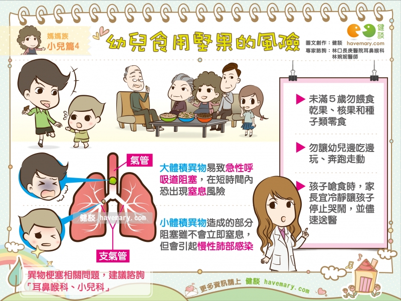 異物梗塞,異物哽噎,嗆咳,健康圖文,健談漫畫,漫漫健康,Foreign body infarction, foreign body choked, cough,健談,健談網,havemary