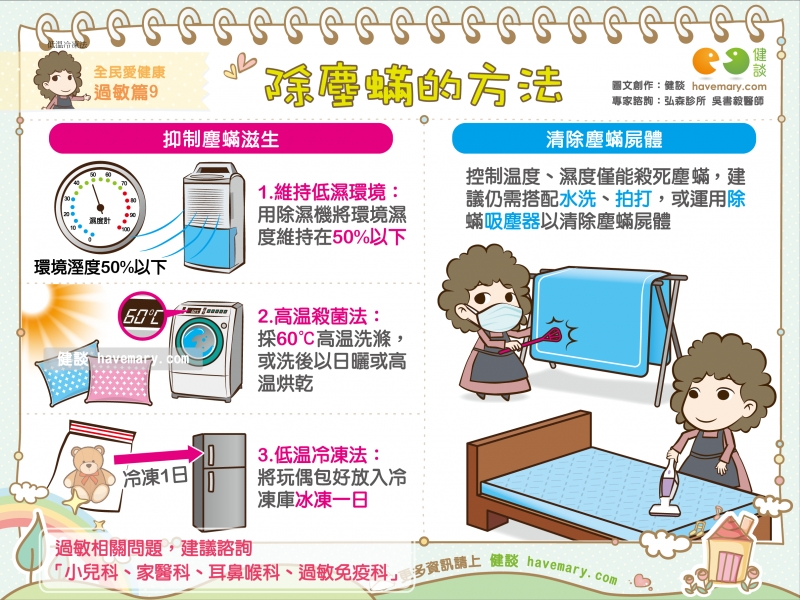 塵蟎,除蟎,除塵蟎,過敏,健康圖文,健康漫畫,漫漫健康, mites, allergies,健談,健談網,havemary