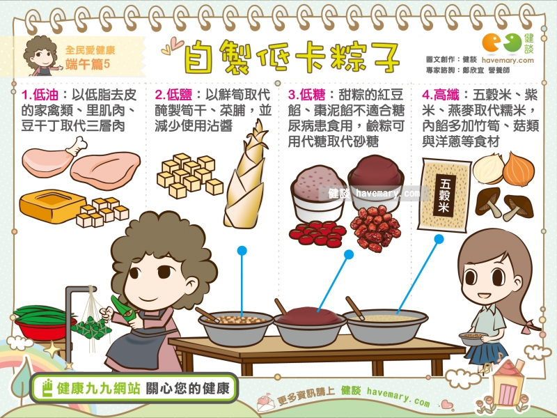 包粽子,端午節,低卡粽子,健康圖文,健康漫畫,漫漫健康,Zongzi, Dragon Boat Festival, low card rice dumplings,健談,健談網,havemary
