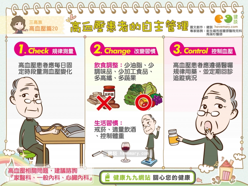高血壓,控制高血壓,高血壓自主管理,健康圖文,健康漫畫,漫漫健康,hypertension, control of hypertension, independent management of hypertension,健談,健談網,havemary