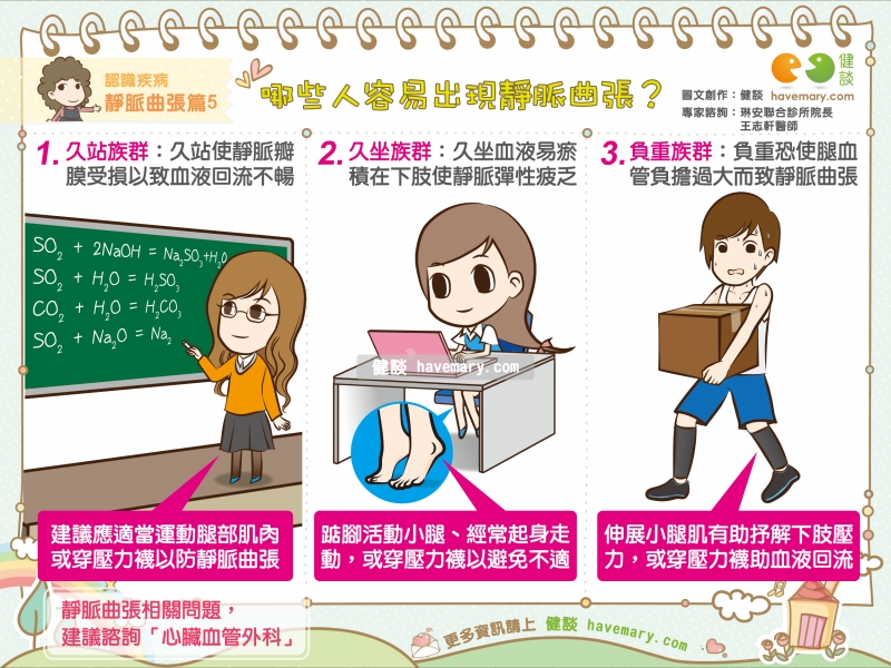 靜脈曲張,靜脈曲張族群,哪些人容易出現靜脈曲張,健康圖文,健康漫畫,漫漫健康,Varicose veins,健談,健談網,havemary