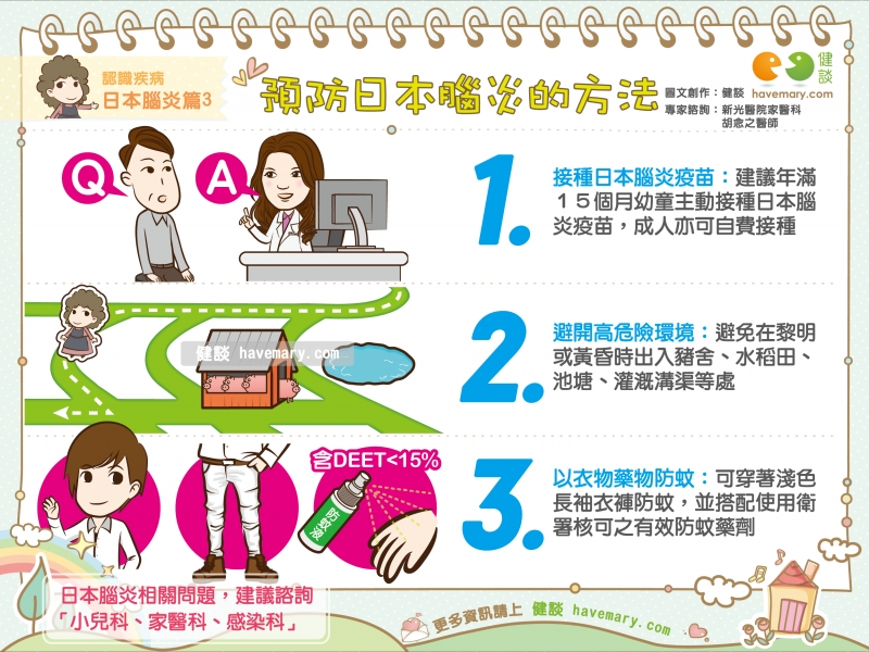 日本腦炎,預防日本腦炎,日本腦炎疫苗,健康圖文,健康漫畫,漫漫健康,Japanese encephalitis,健談,健談網,havemary
