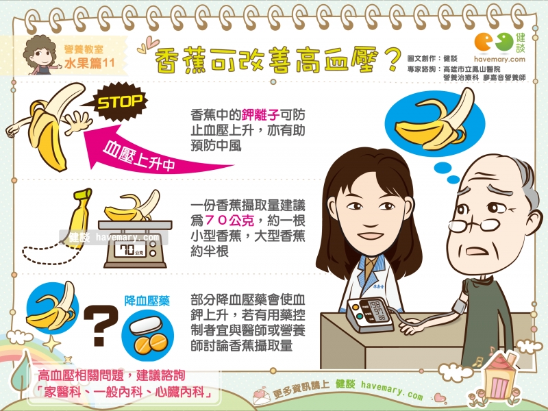 香蕉,高血壓,香蕉改善高血壓,健康圖文,健康漫畫,漫漫健康,Bananas, high blood pressure,健談,健談網,havemary