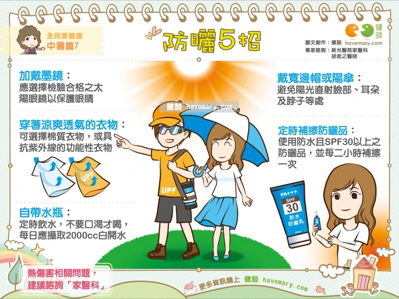 防曬,紫外線,曬傷,熱傷害,健康圖文,健康漫畫,漫漫健康,Sunscreen, UV, sunburn,健談,健談網,havemary
