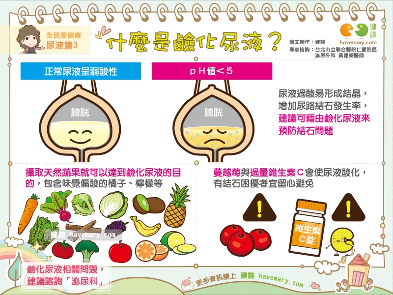 鹼化尿液,尿路結石,尿液酸鹼度,健康圖文,健康漫畫,漫漫健康,Alkaline urine, urinary calculi, urine ph,健談,健談網,havemary