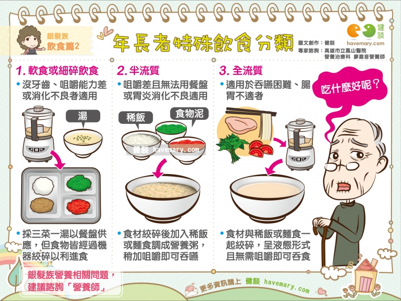 年长者饮食,特殊饮食,饮食分类,健康图文,健康漫画,漫漫健康,elderly