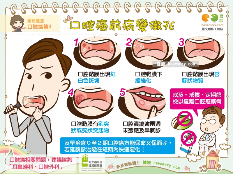 口腔癌,口腔癌前病變,口腔癌的徵兆,健康圖文,健康漫畫,漫漫健康,Oral cancer, oral precancerous lesions, signs of oral cancer,健談,健談網,havemary
