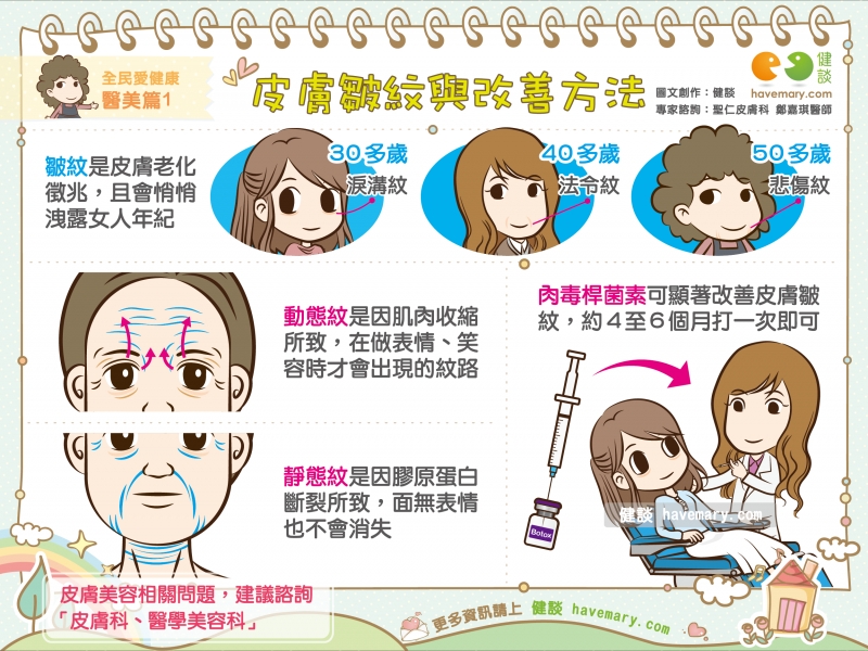 皺紋,皮膚老化,醫學美容,健康圖文,健康漫畫,漫漫健康,Wrinkles, skin aging, medical beauty,健談,健談網,havemary