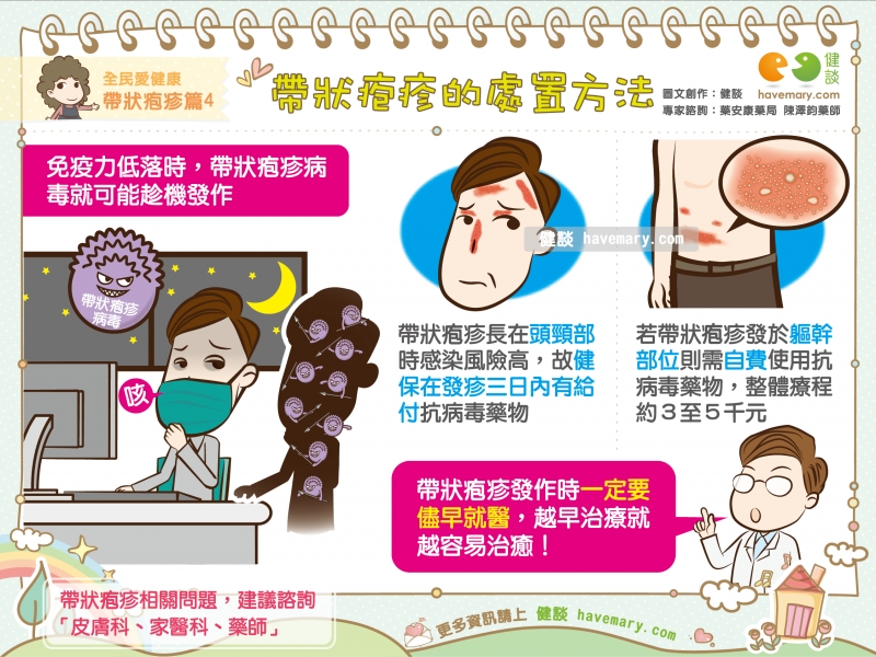 帶狀疱疹,皮蛇,帶狀皰疹,病毒感染,健康圖文,健康漫畫,漫漫健康,Herpes zoster, viral infection,健談,健談網,havemary
