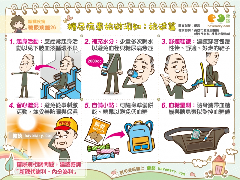 糖尿病,糖尿病患旅遊,旅途準備,健康圖文,健康漫畫,漫漫健康,Diabetes, travel, preparation for a trip,健談,健談網,havemary
